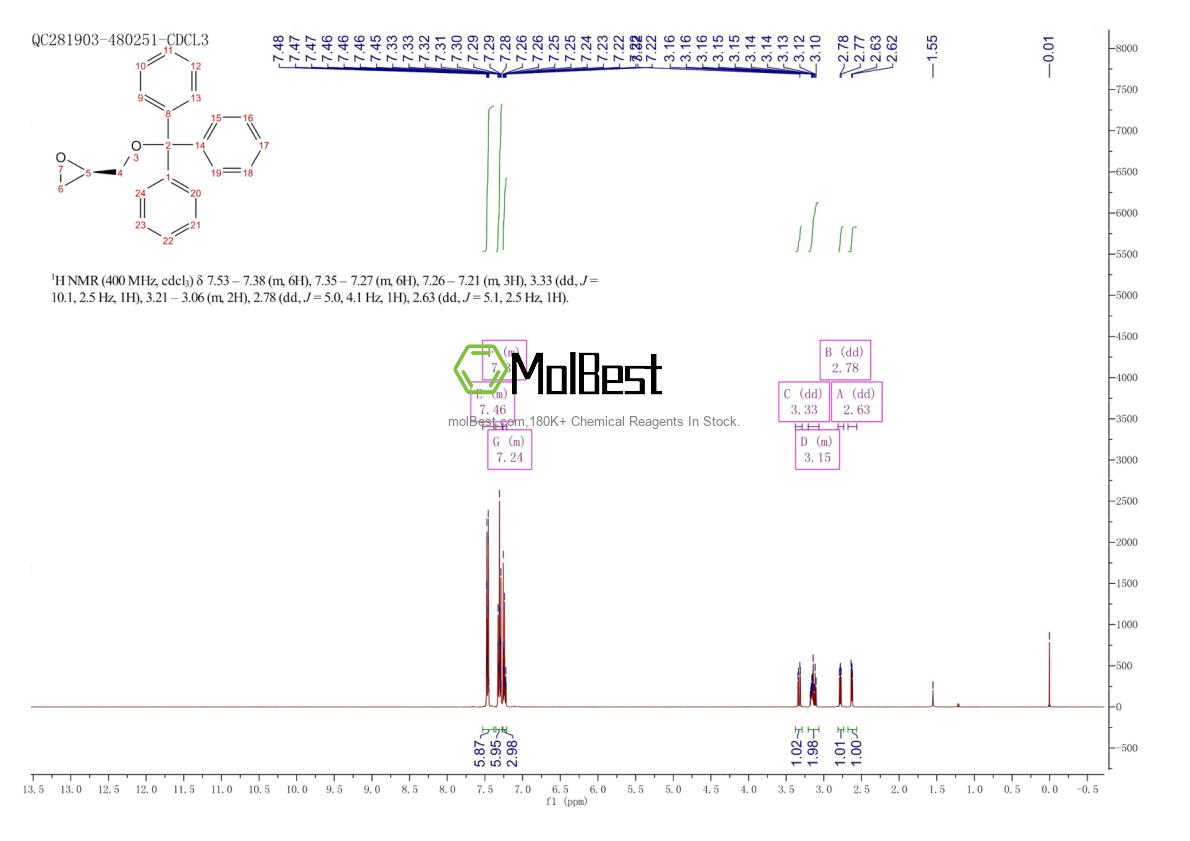 Physical sample testing spectrum (NMR) of 65291-30-7