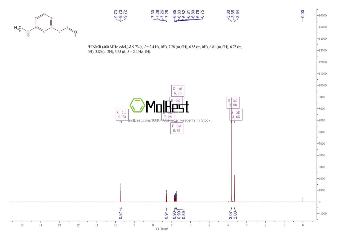Physical sample testing spectrum (NMR) of 65292-99-1