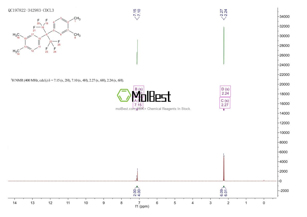 Physical sample testing spectrum (NMR) of 65294-20-4