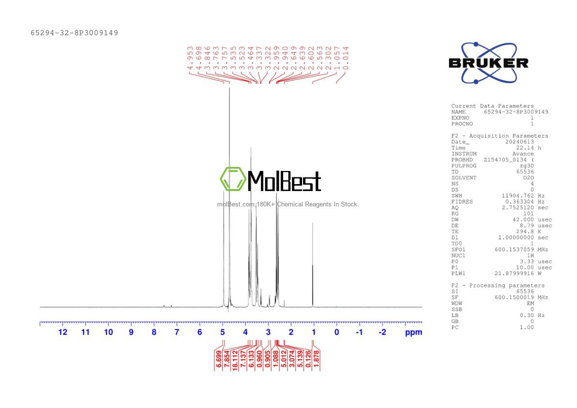 Physical sample testing spectrum (NMR) of 65294-32-8
