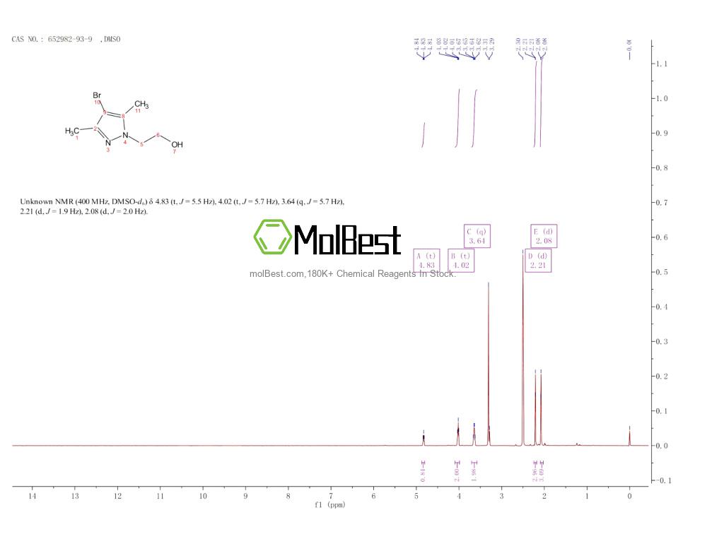 Physical sample testing spectrum (NMR) of 652982-93-9