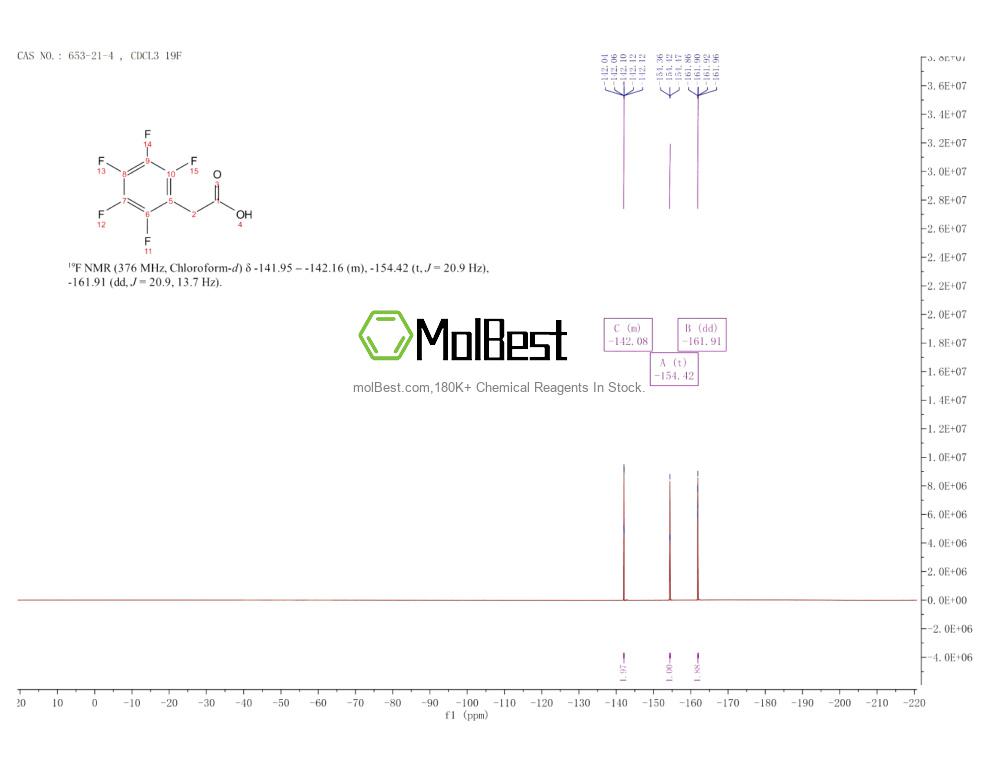 Physical sample testing spectrum (NMR) of 653-21-4
