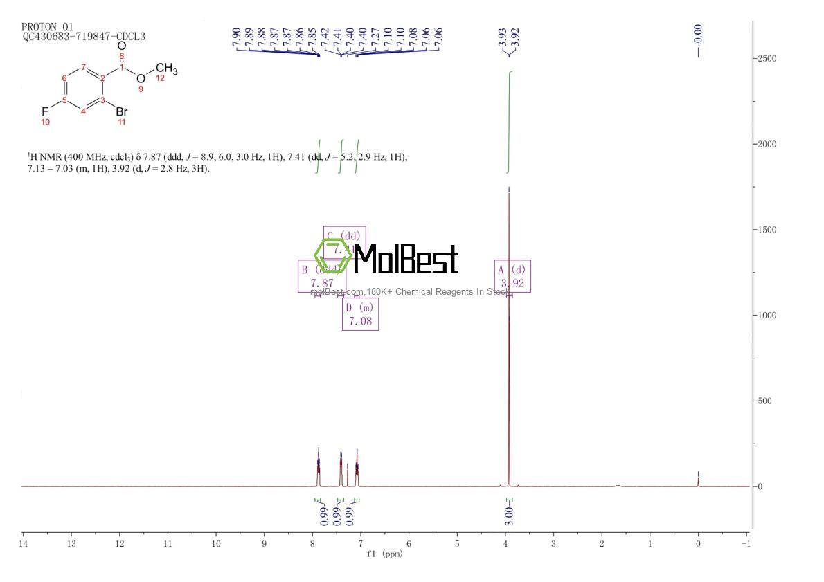 Physical sample testing spectrum (NMR) of 653-92-9