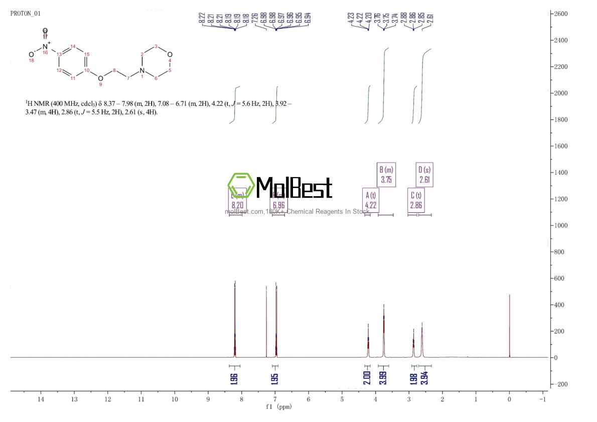 Physical sample testing spectrum (NMR) of 65300-53-0