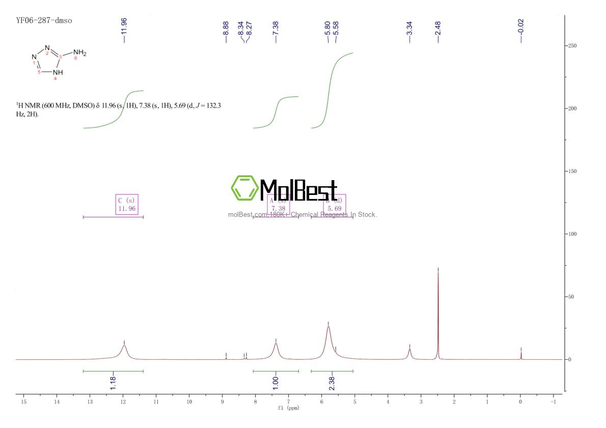 Physical sample testing spectrum (NMR) of 65312-61-0