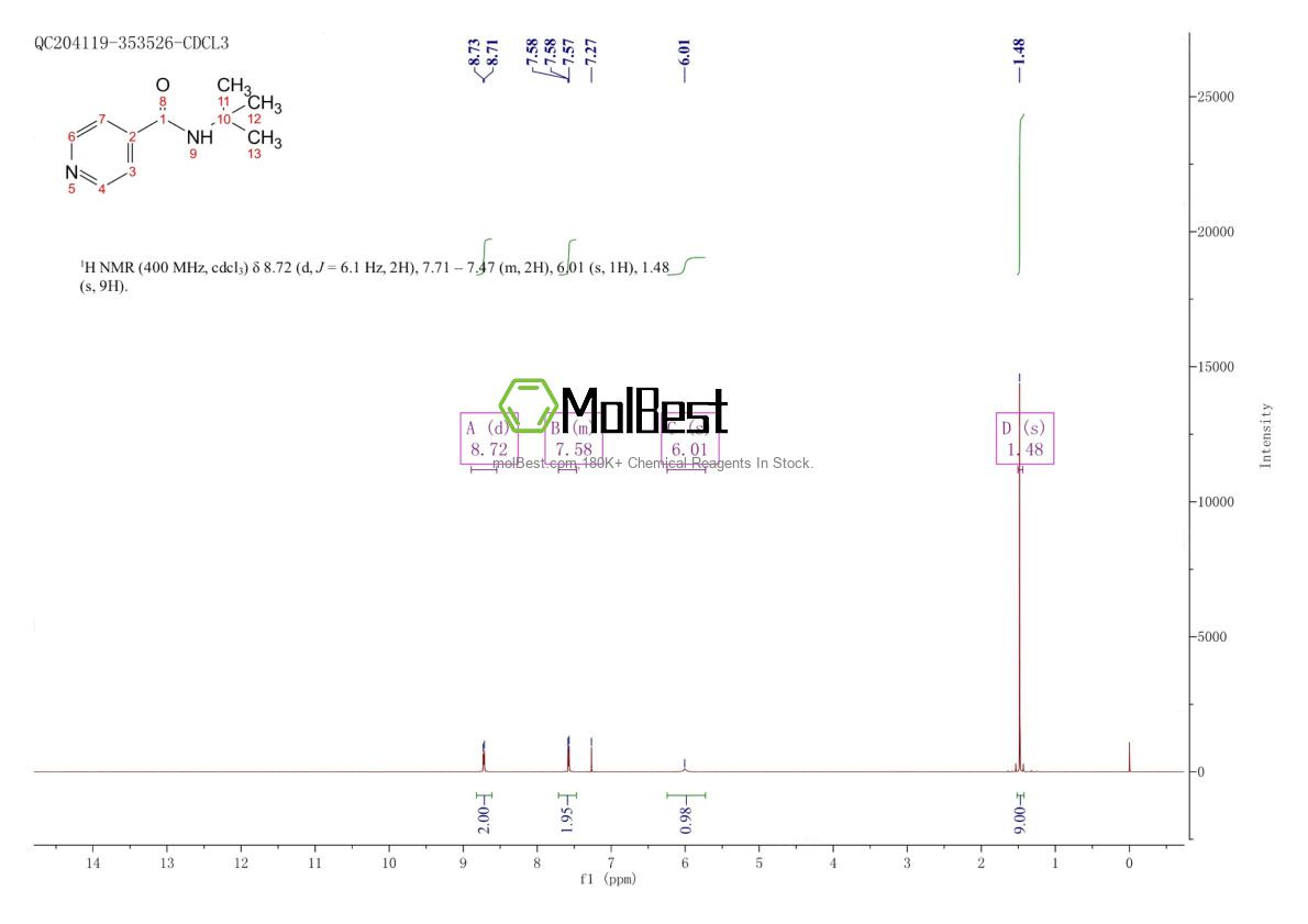 Physical sample testing spectrum (NMR) of 65321-30-4