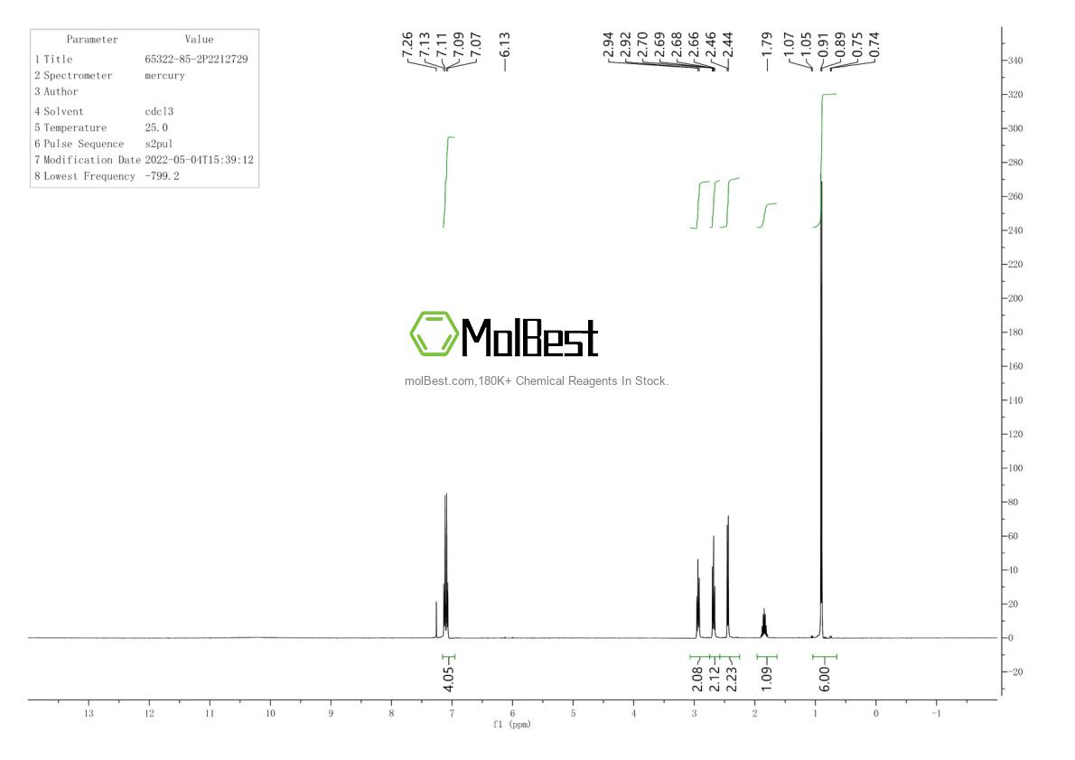 Physical sample testing spectrum (NMR) of 65322-85-2