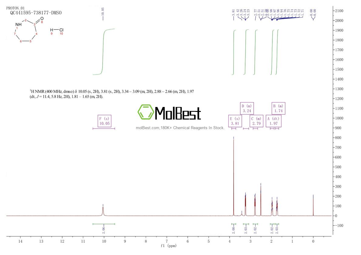 Physical sample testing spectrum (NMR) of 65326-54-7