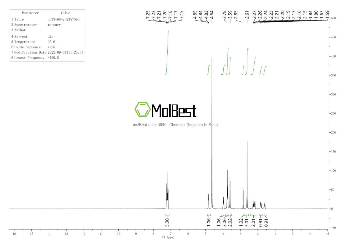 Physical sample testing spectrum (NMR) of 6533-68-2
