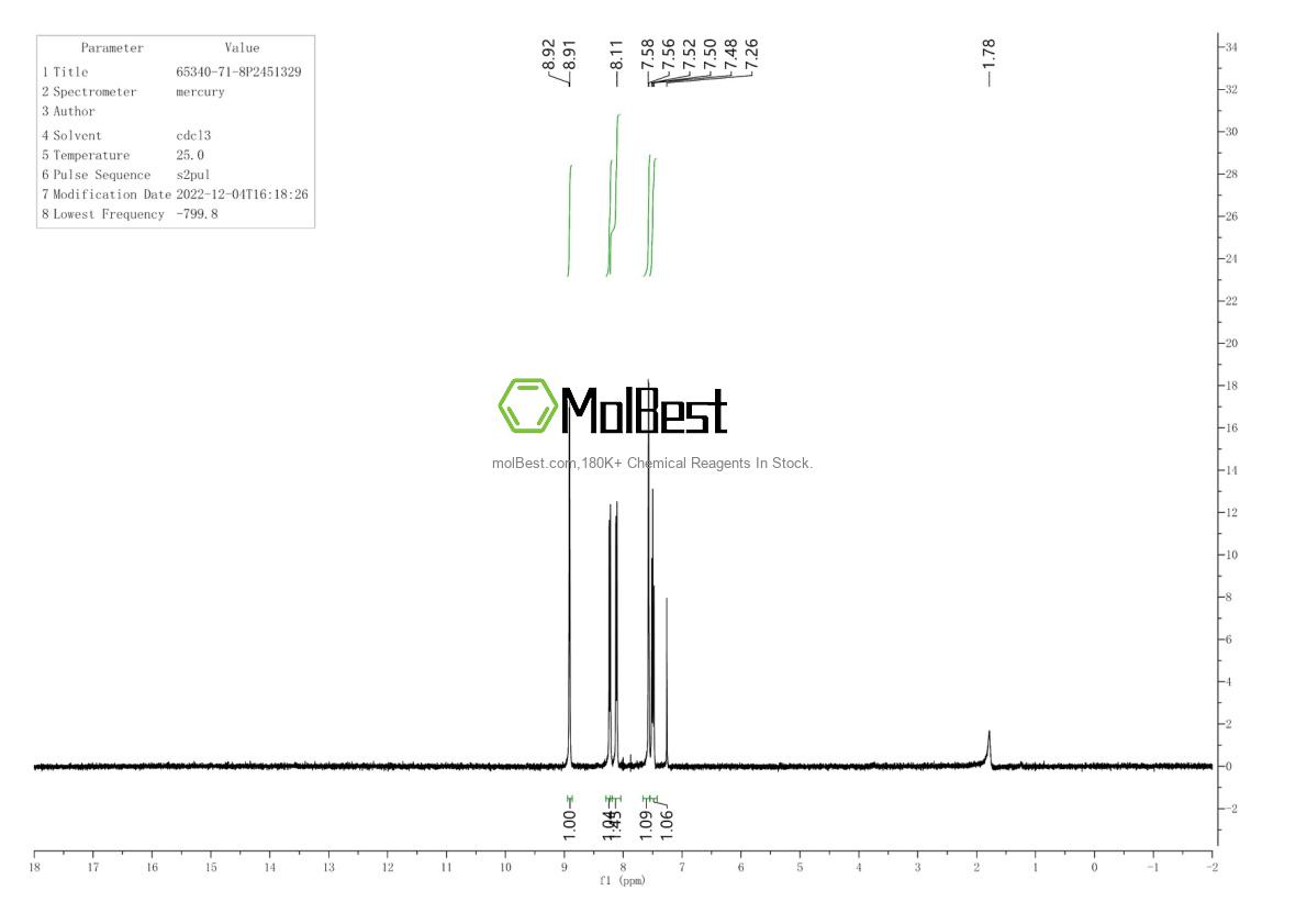 Physical sample testing spectrum (NMR) of 65340-71-8