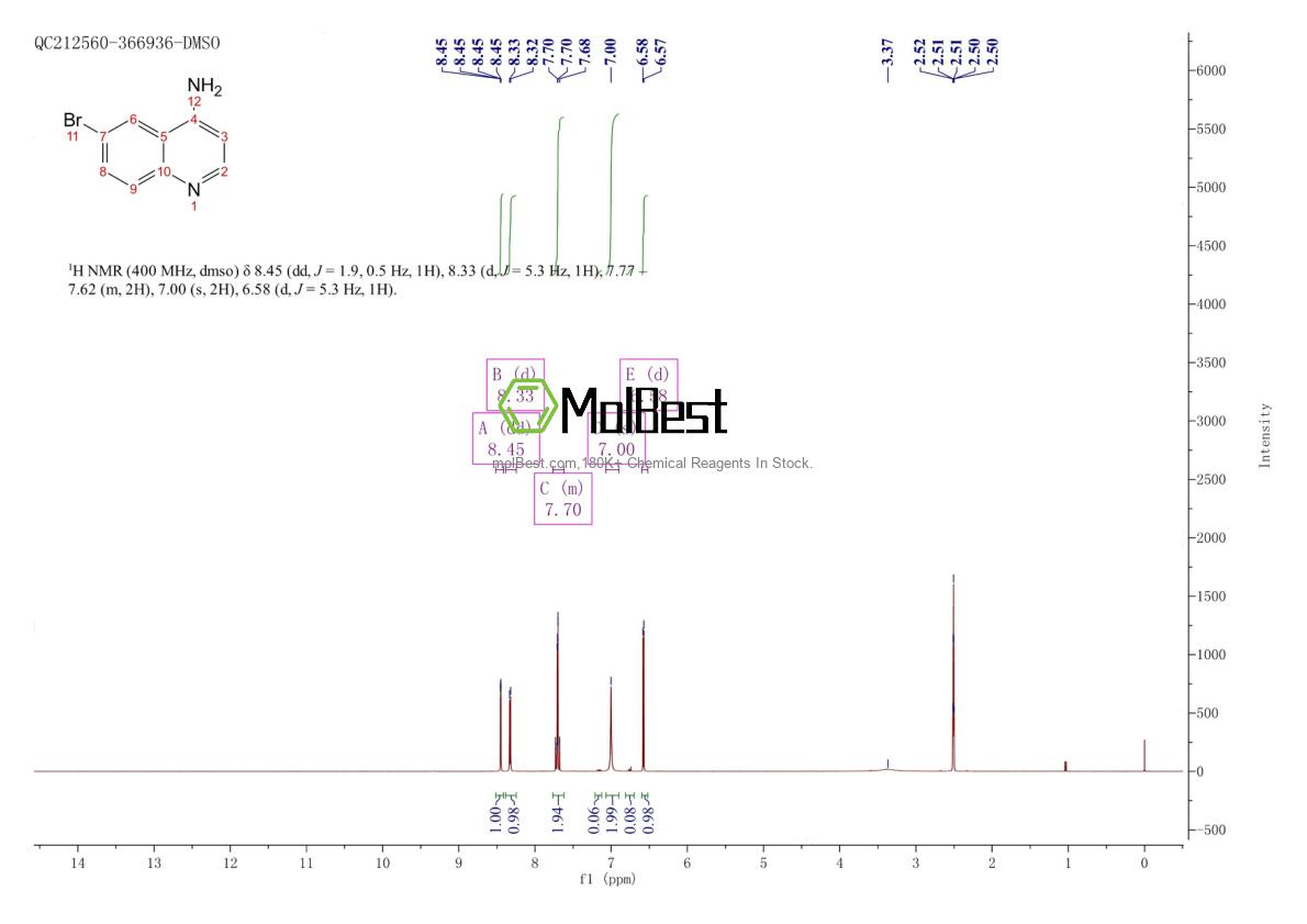 Physical sample testing spectrum (NMR) of 65340-73-0