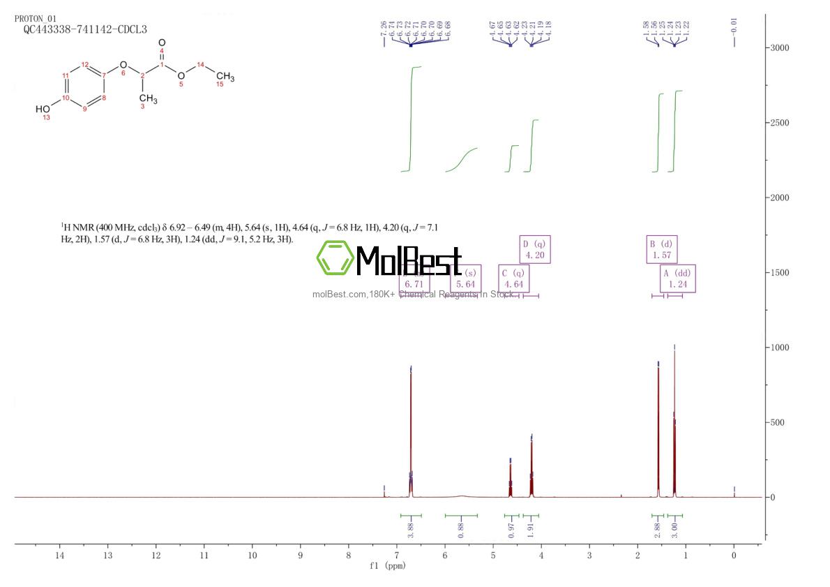 Physical sample testing spectrum (NMR) of 65343-67-1