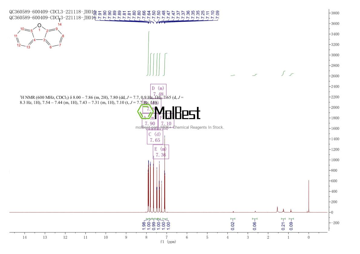 Espectro de prueba de muestra física (RMN) de 65344-26-5