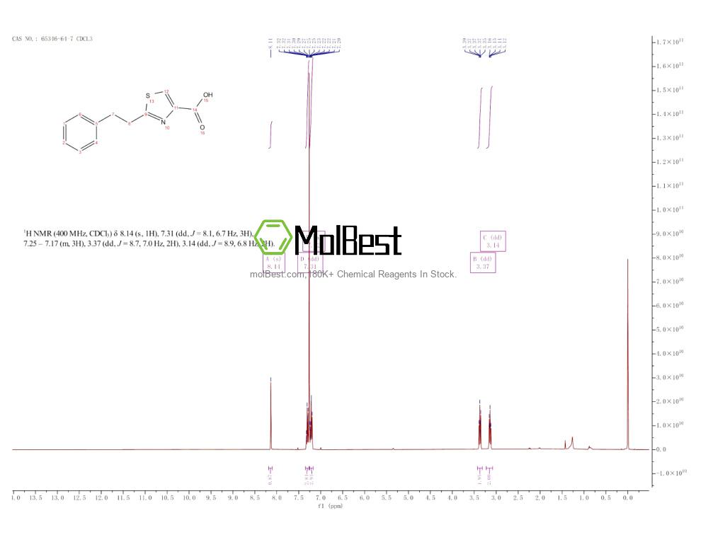 Physical sample testing spectrum (NMR) of 65346-64-7