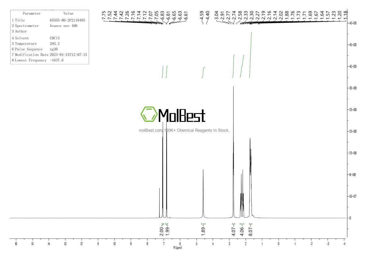 Physical sample testing spectrum (NMR) of 65355-00-2