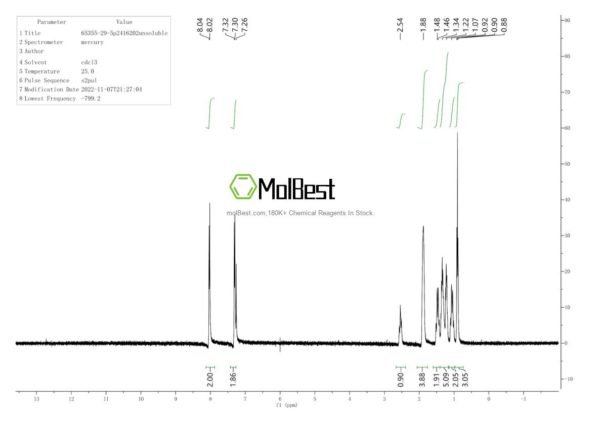 65355-29-5 fiziksel numune test spektrumu (NMR)