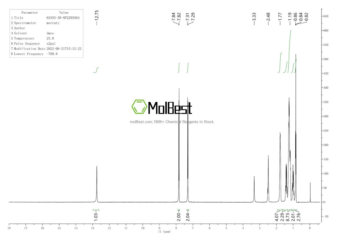 Physical sample testing spectrum (NMR) of 65355-30-8
