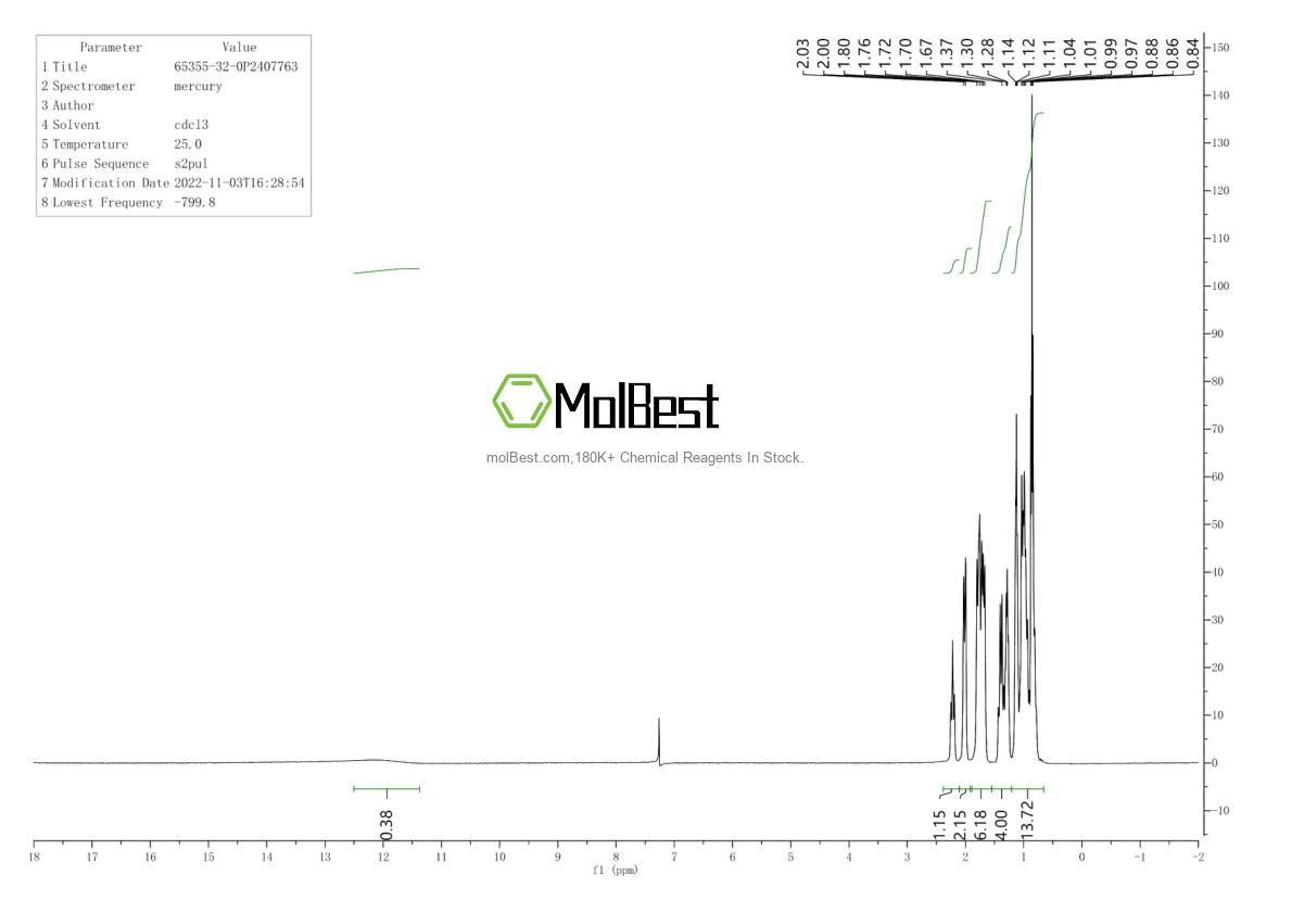 65355-32-0 fiziksel numune test spektrumu (NMR)