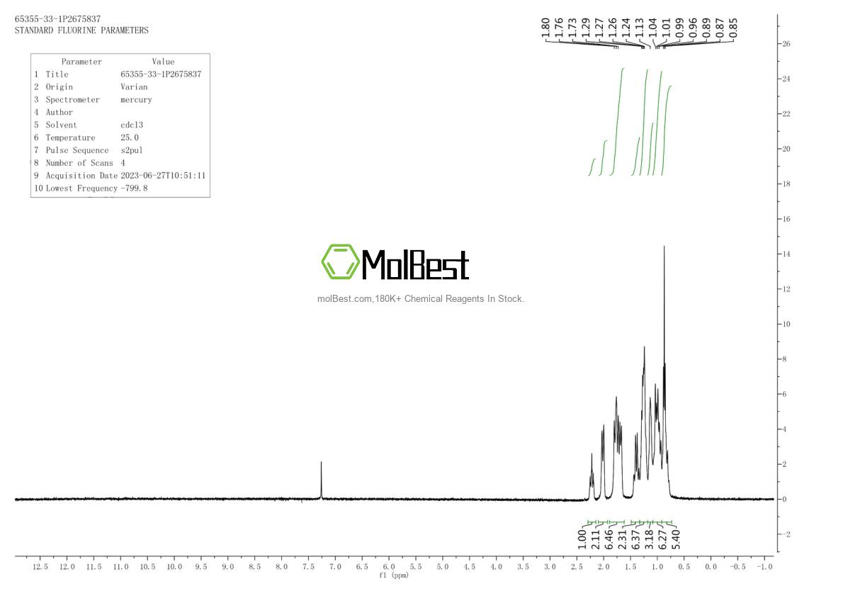 Physical sample testing spectrum (NMR) of 65355-33-1