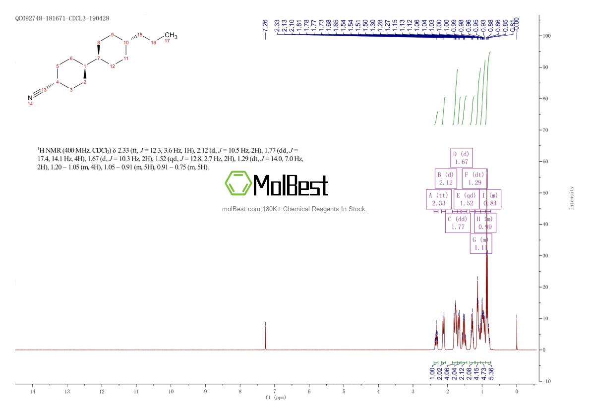 65355-35-3 fiziksel numune test spektrumu (NMR)