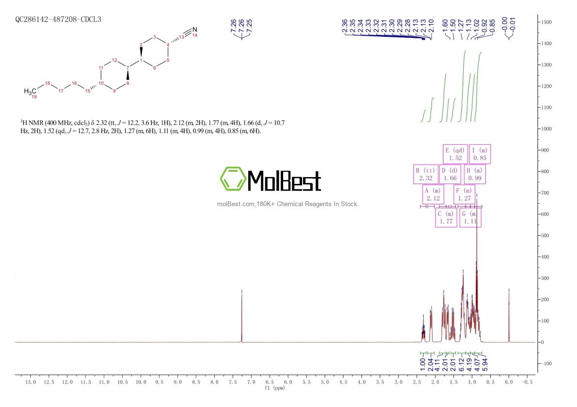 Physical sample testing spectrum (NMR) of 65355-36-4
