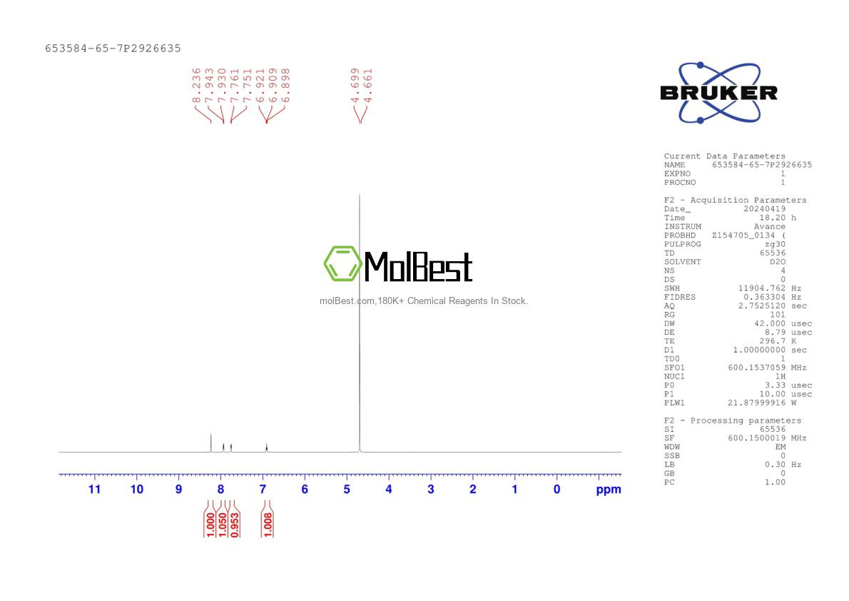Physical sample testing spectrum (NMR) of 653584-65-7