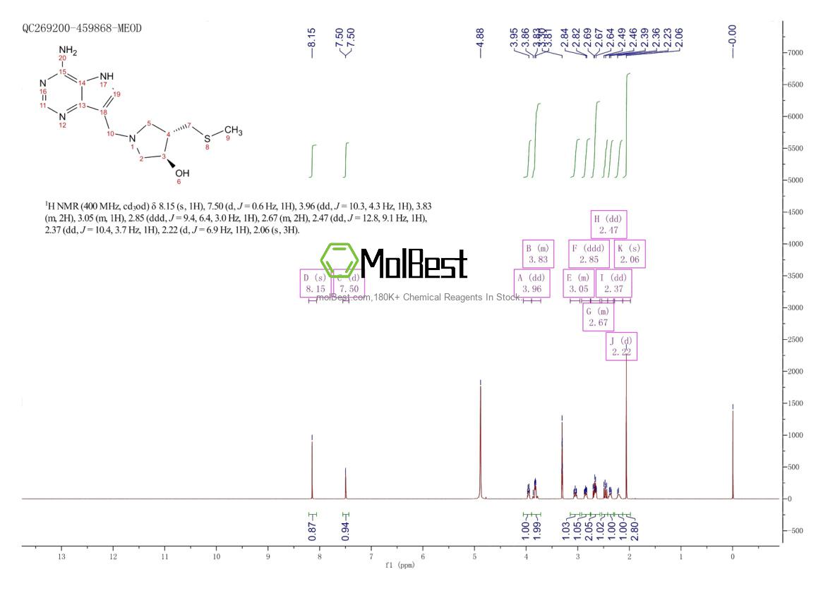 Physical sample testing spectrum (NMR) of 653592-04-2