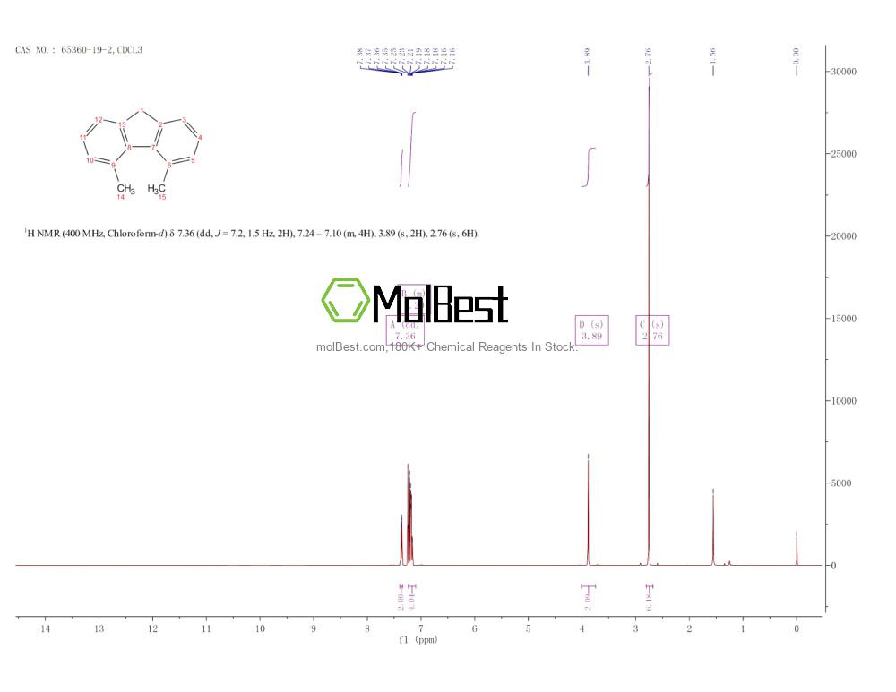 Physical sample testing spectrum (NMR) of 65360-19-2