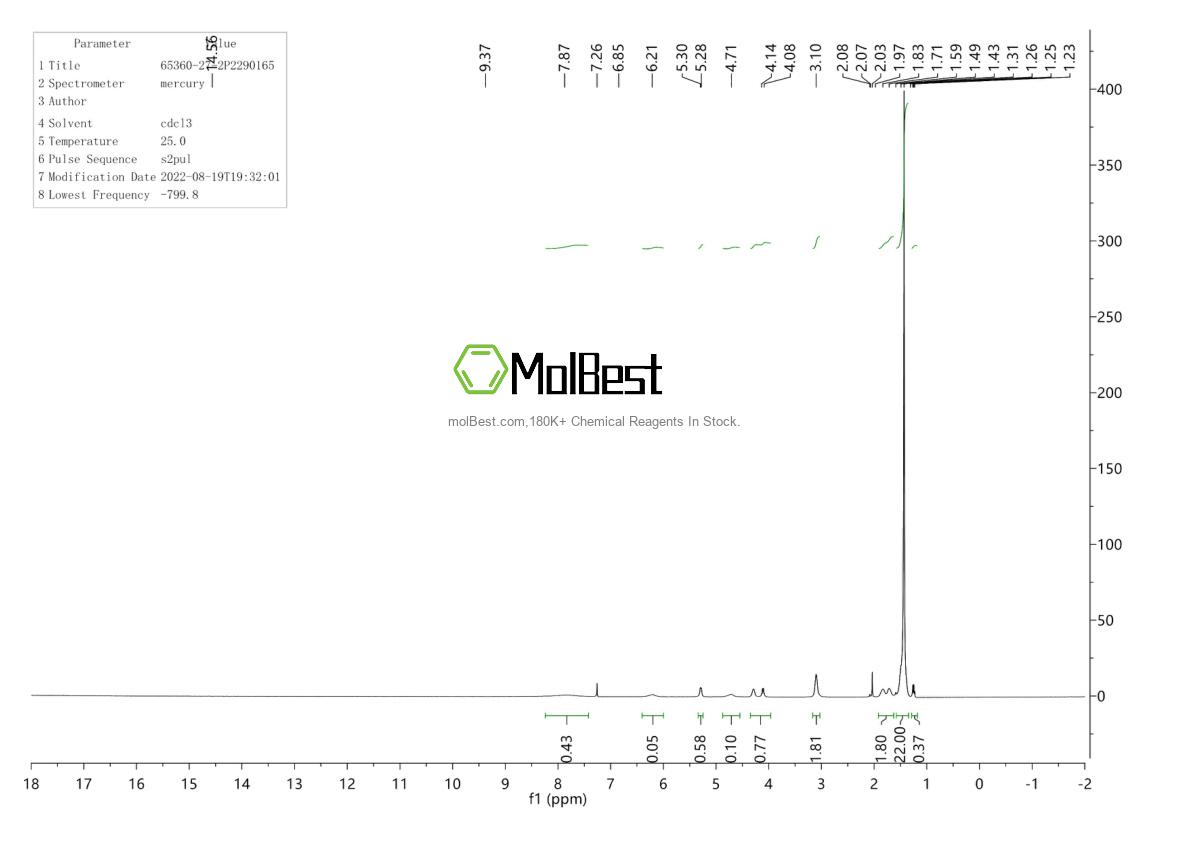 Physical sample testing spectrum (NMR) of 65360-27-2