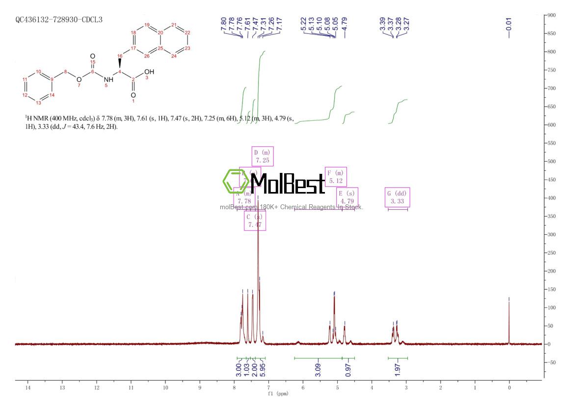 Physical sample testing spectrum (NMR) of 65365-16-4