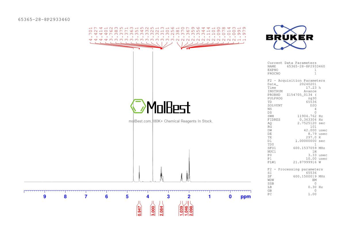 Physical sample testing spectrum (NMR) of 65365-28-8