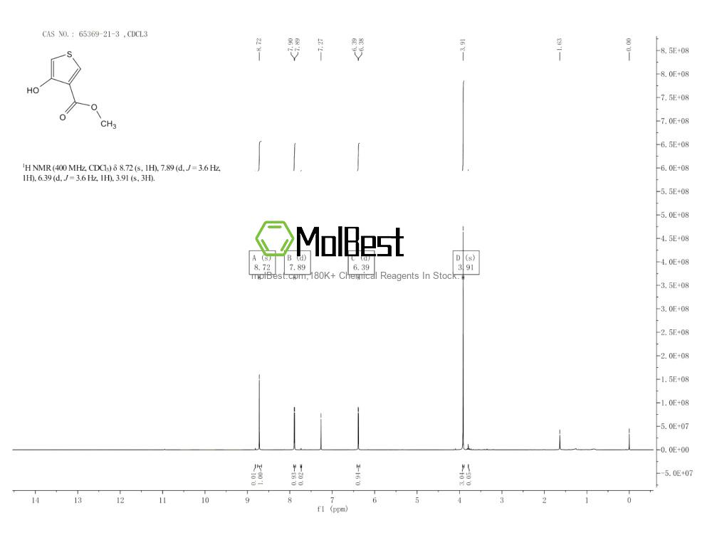 Physical sample testing spectrum (NMR) of 65369-21-3