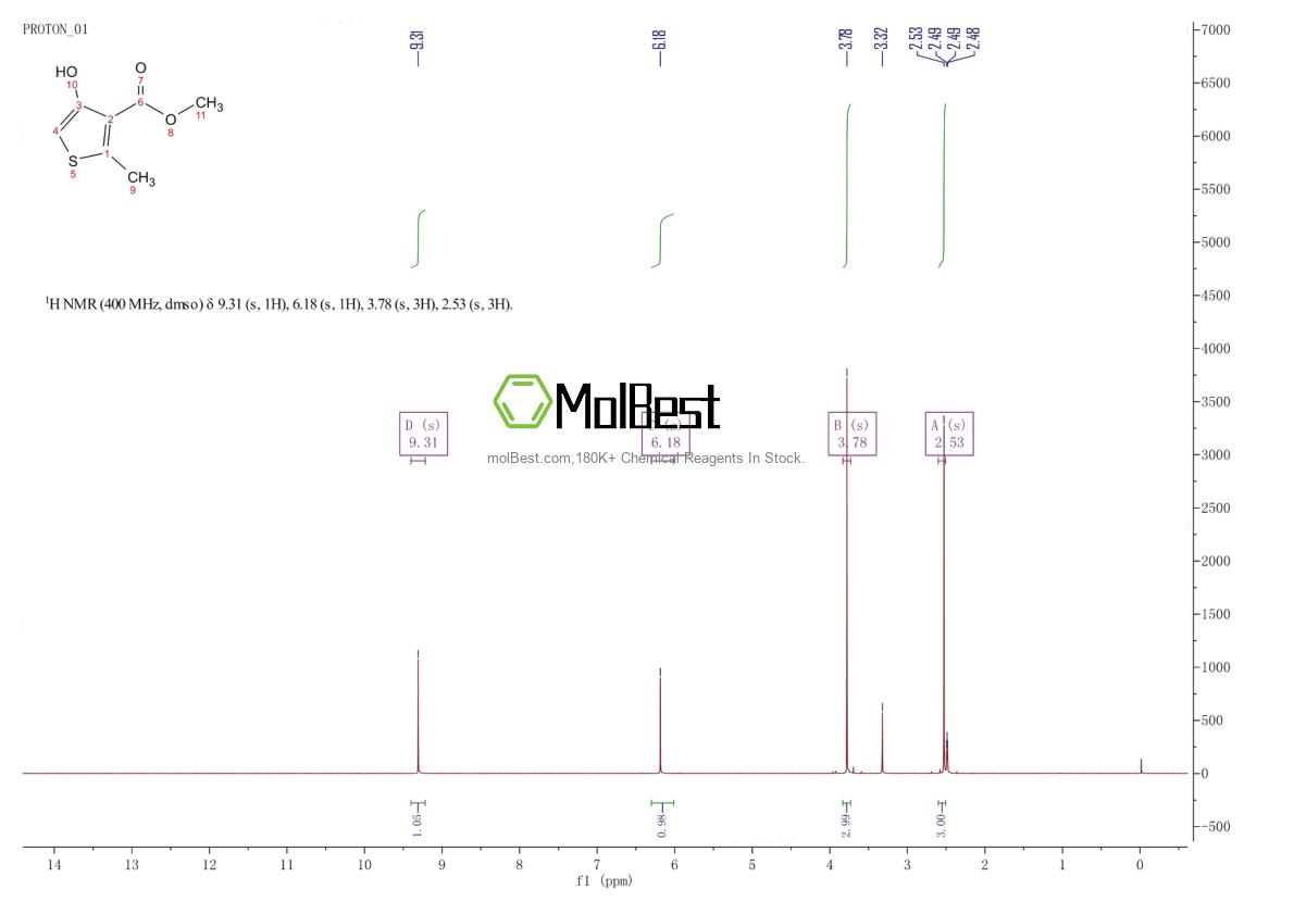 Physical sample testing spectrum (NMR) of 65369-28-0