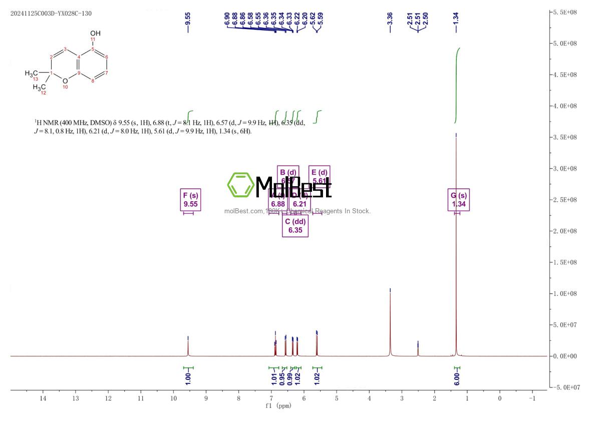 Physical sample testing spectrum (NMR) of 6537-43-5