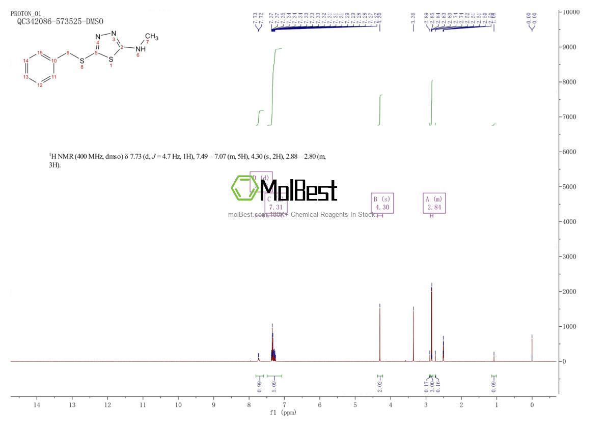 Physical sample testing spectrum (NMR) of 65373-29-7