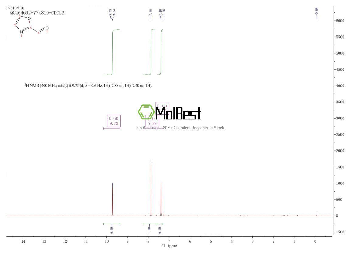 Physical sample testing spectrum (NMR) of 65373-52-6