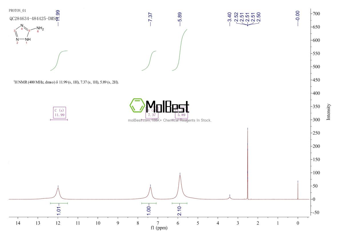 Physical sample testing spectrum (NMR) of 65380-04-3