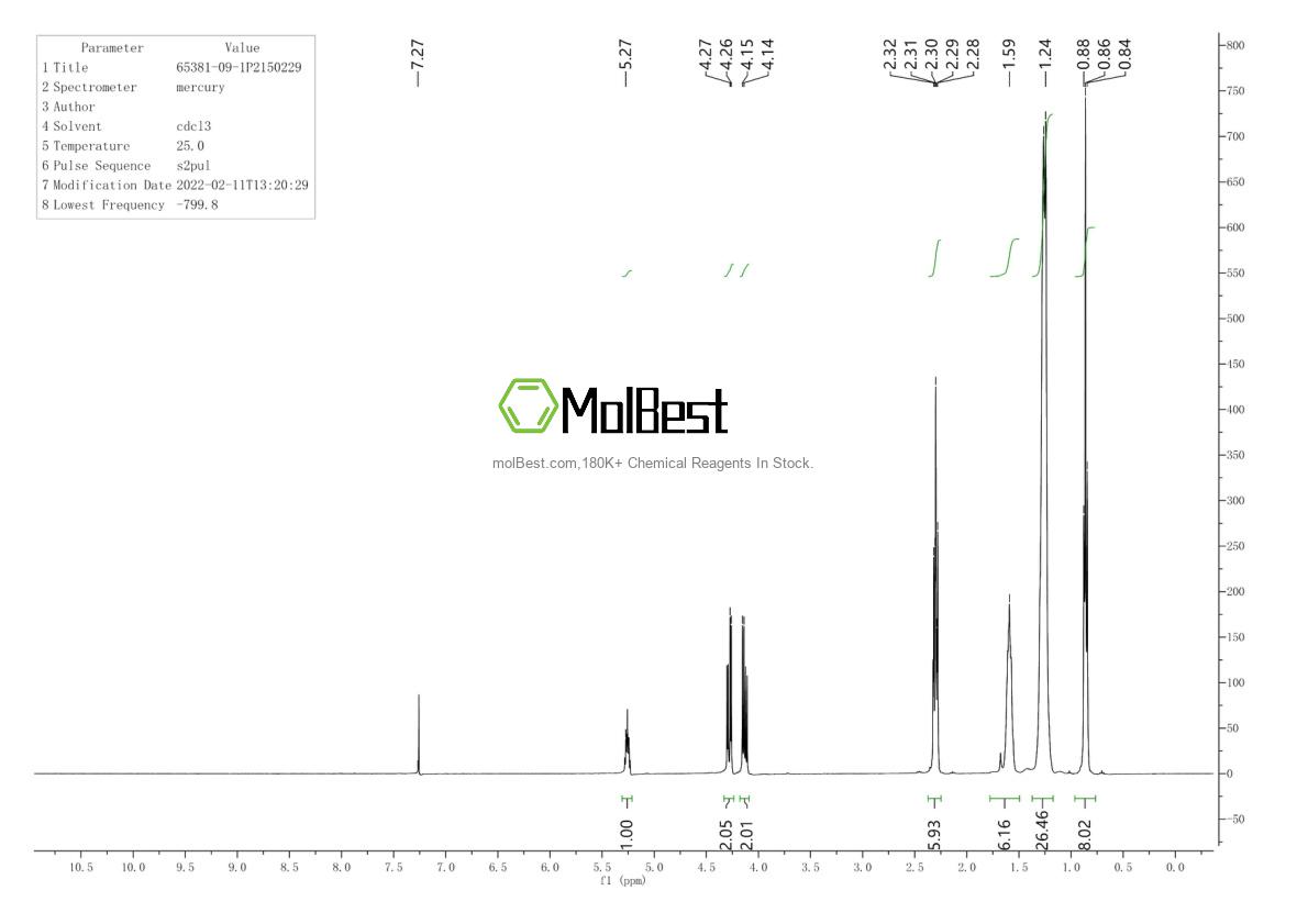 Physical sample testing spectrum (NMR) of 65381-09-1