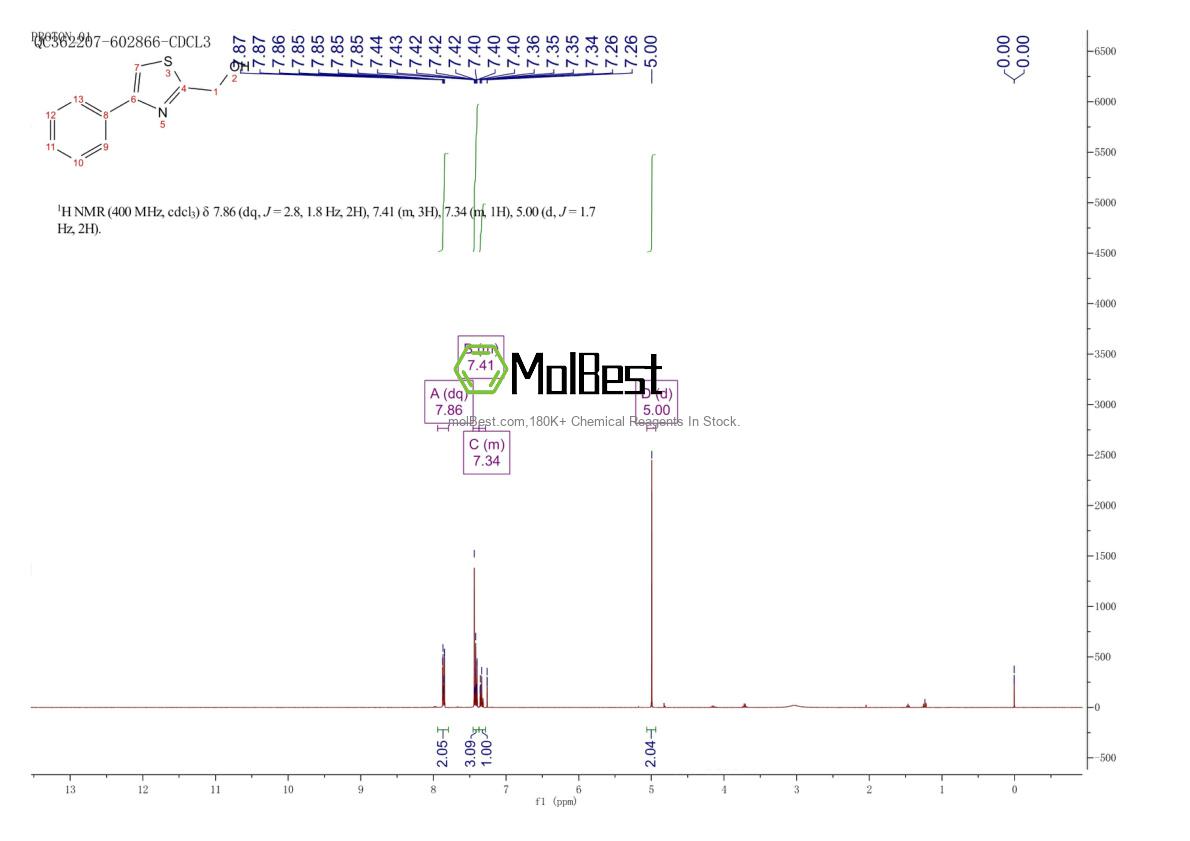 Spektrum pengujian sampel fisik (NMR) 65384-99-8