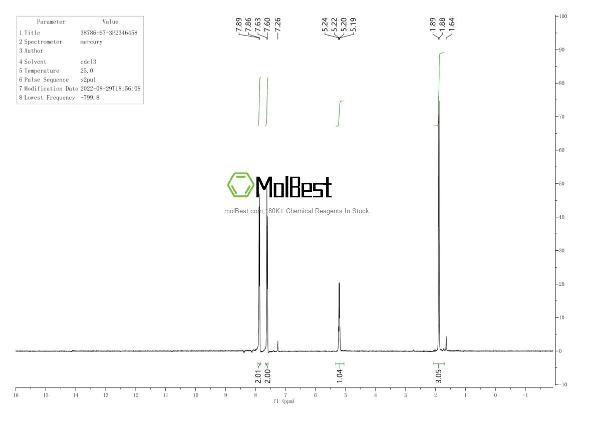 Physical sample testing spectrum (NMR) of 65399-01-1