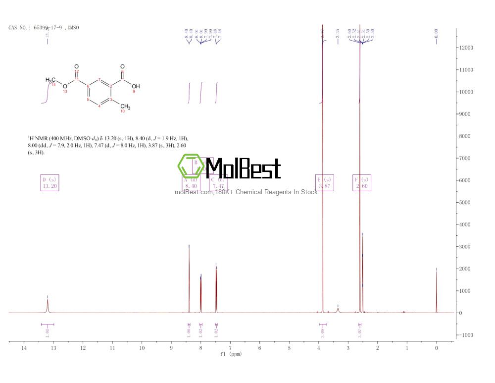 Physical sample testing spectrum (NMR) of 65399-17-9