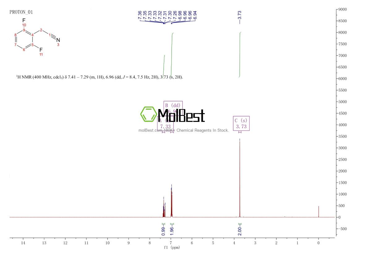 Physical sample testing spectrum (NMR) of 654-01-3