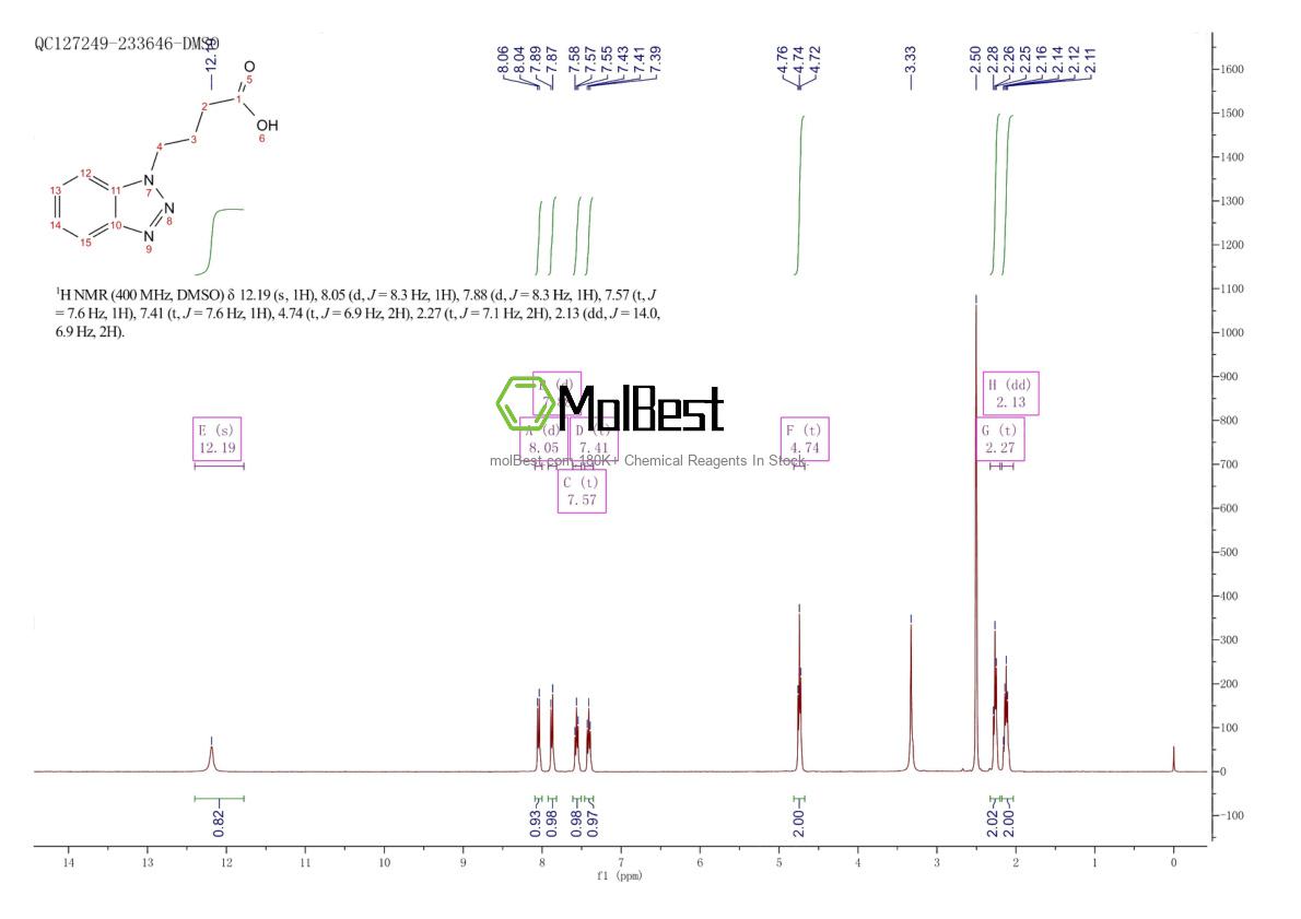Physical sample testing spectrum (NMR) of 654-19-3