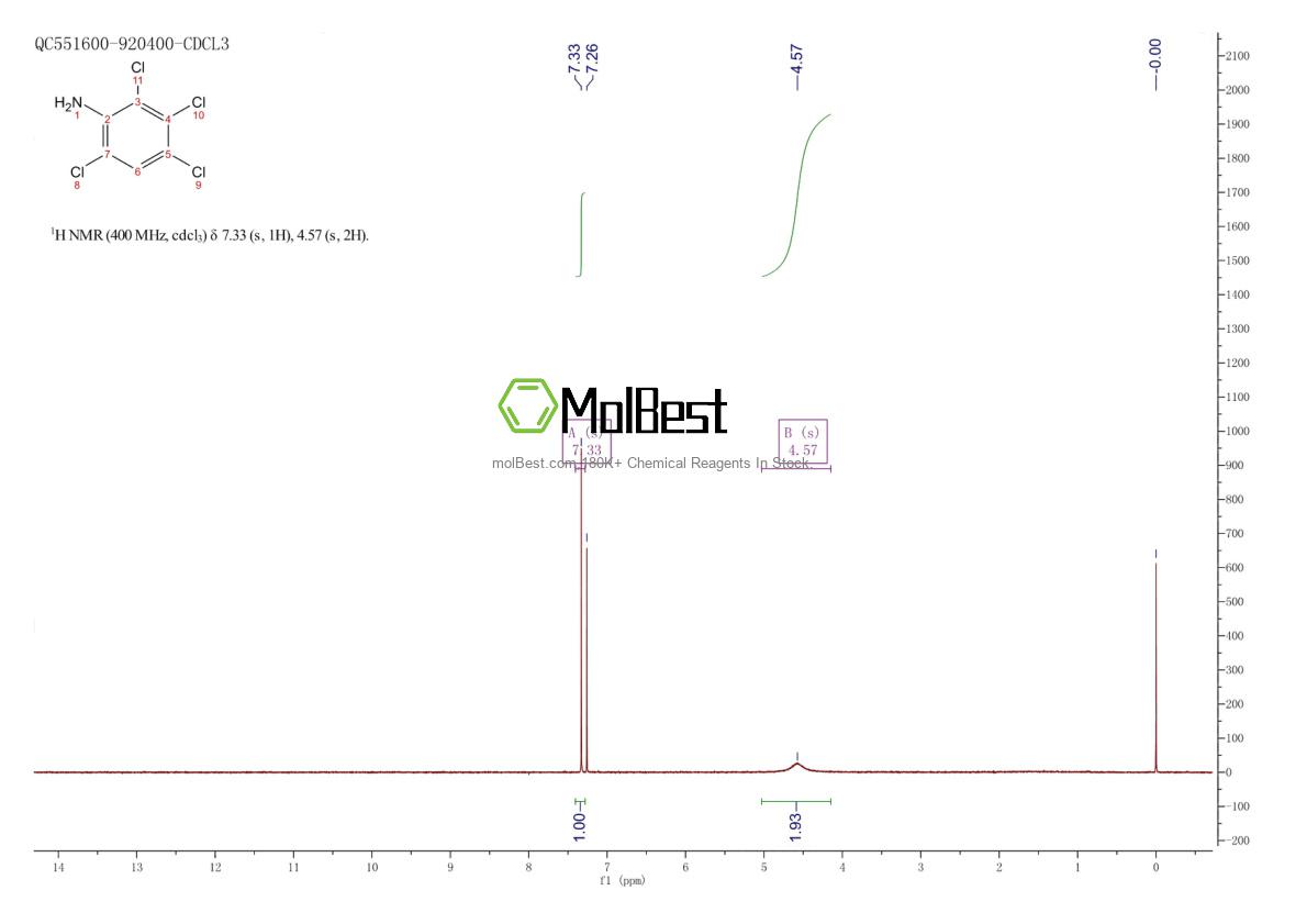 Physical sample testing spectrum (NMR) of 654-36-4