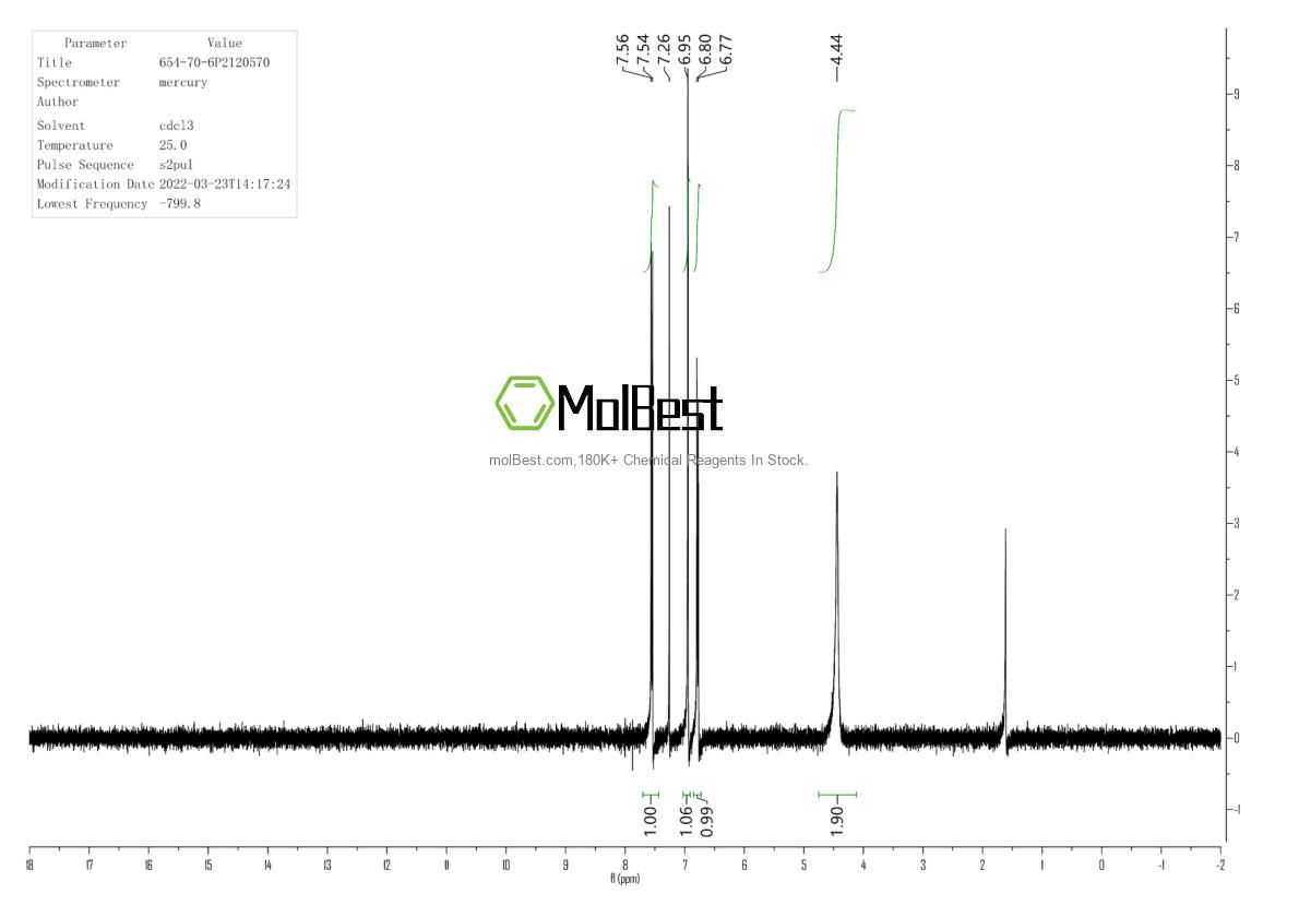 Physical sample testing spectrum (NMR) of 654-70-6