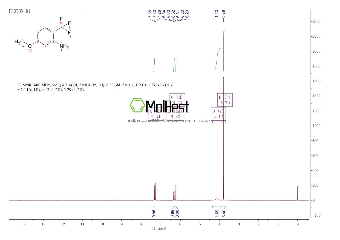 Physical sample testing spectrum (NMR) of 654-83-1
