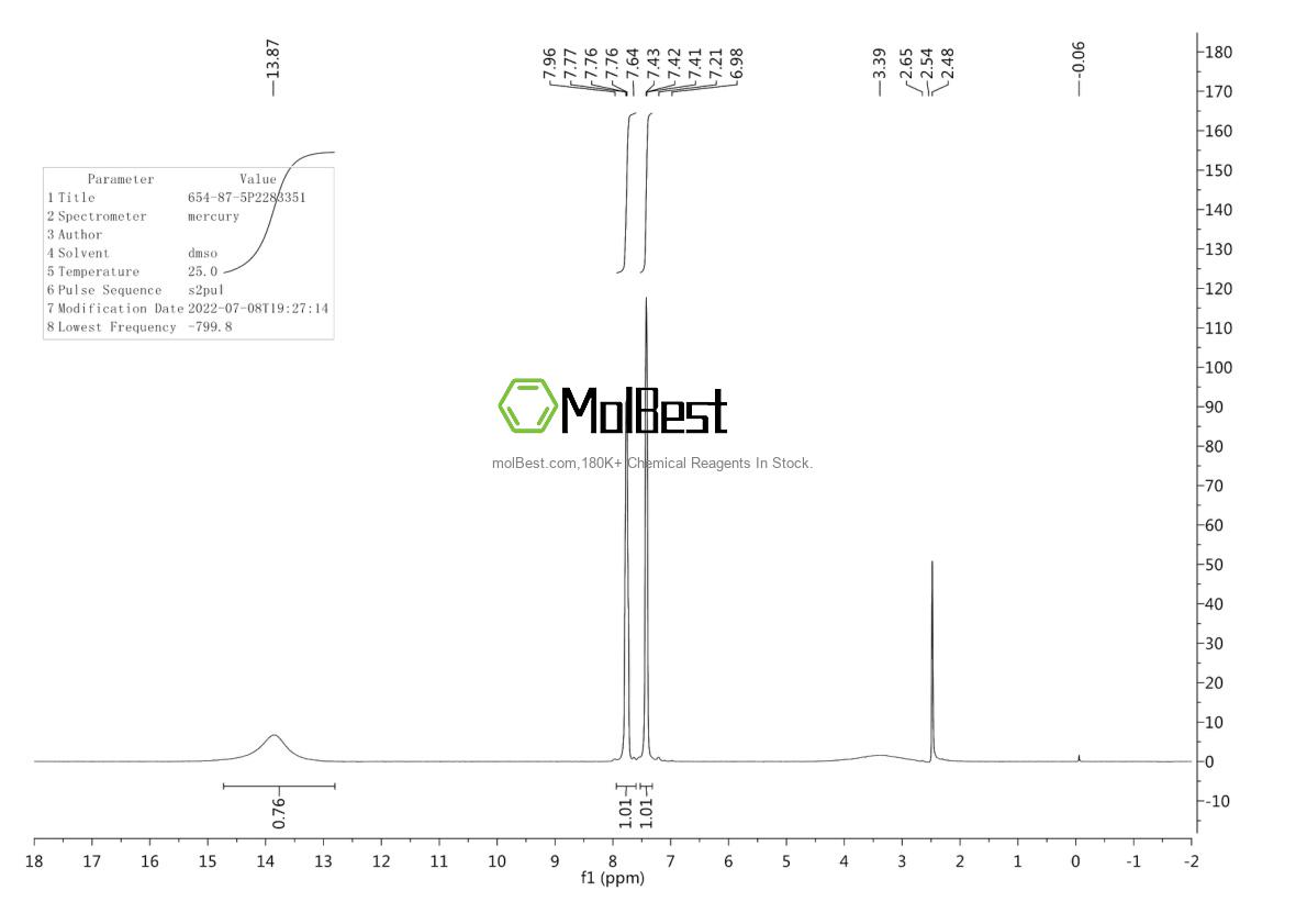 Physical sample testing spectrum (NMR) of 654-87-5