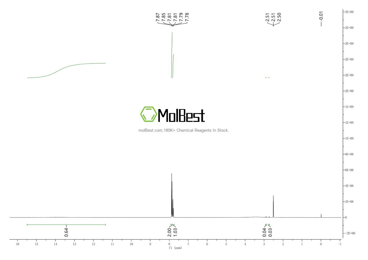 Physical sample testing spectrum (NMR) of 654-98-8
