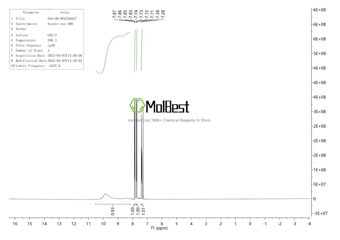 Physical sample testing spectrum (NMR) of 654-99-9