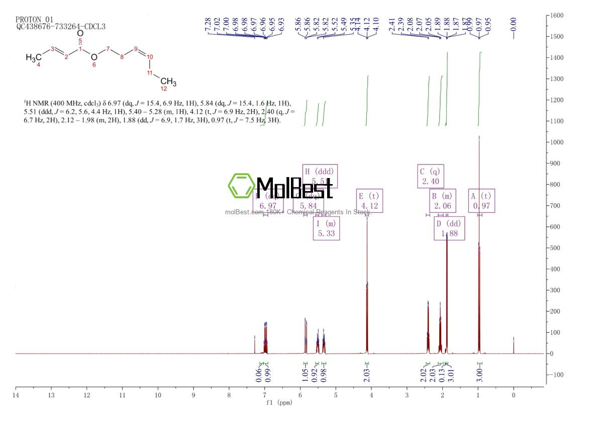 Physical sample testing spectrum (NMR) of 65405-80-3